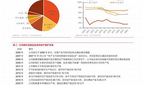 进口现代汽车海关税率_进口现代汽车海关税率是多少