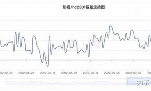 远大期货2024热卷期货直播间在线直播