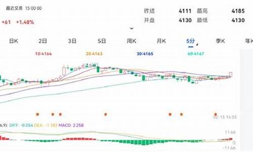 远大期货22小时热卷直播室(远大期货平台怎么样可靠吗)_https://www.shunyec.com_期货百科_第1张