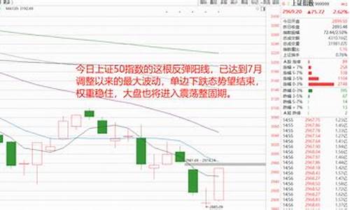 远大期货k线中证500期货直播间_https://www.shunyec.com_期货百科_第1张