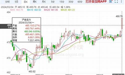 远大期货沪金期货非农行情直播室_https://www.shunyec.com_股票基金_第1张