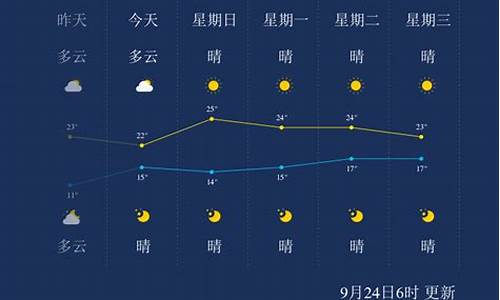 连云港天气24小时实时预报_连云港天气2