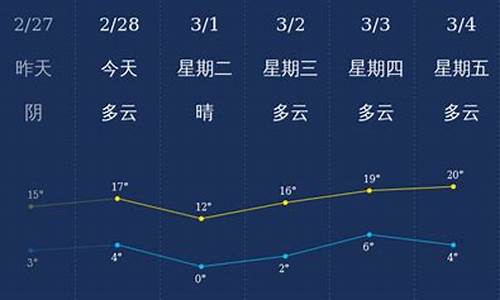 连云港天气一周天气预报15天_连云港天气一周天气