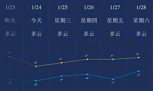 连云港天气预报一周15天天气预报_连云港天气预报一周15天天气预报查询