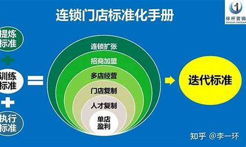 连锁品牌的运营方案插图