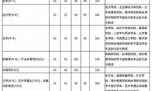 迟迟不出复试分数线有什么原因_为什么复试结果一直不公布