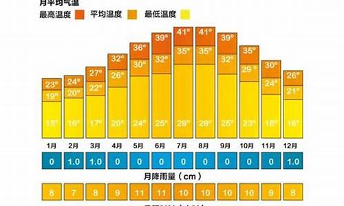 迪拜七月份天气热吗_迪拜5月初天气怎么样