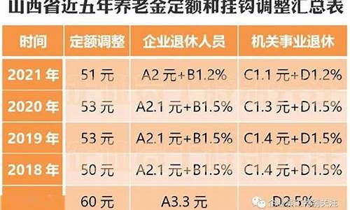 退休人员油价调整方案_退休人员加工资最新