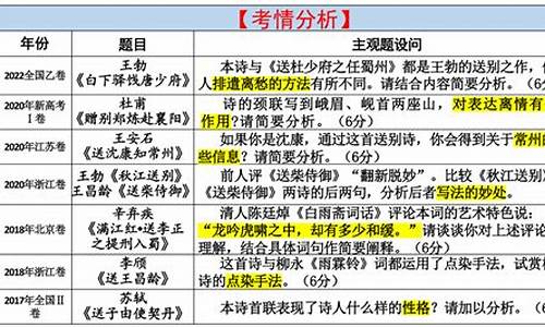 送别怀人诗歌鉴赏,送别怀人诗高考