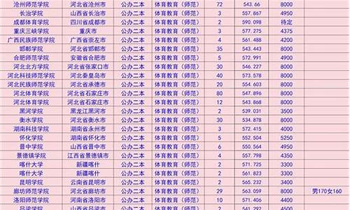 适合体育生的大学_适合体育生的大学有哪些