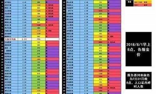 逆水寒10月金价_2021逆水寒金价各大区对比最新