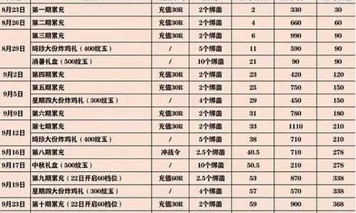 逆水寒充值1000给什么-逆水寒充值怎么划算