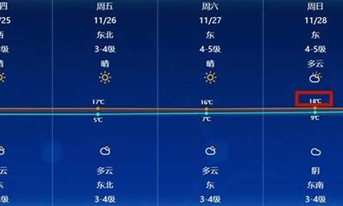 江苏通州天气_通州天气