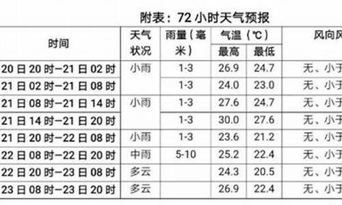 通江县天气预报30天_通江县天气预报