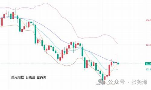 通胀对黄金股票的影响_通胀支撑金价震荡