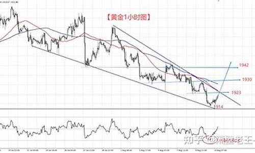 通胀金价涨还是跌_通胀与黄金价格成反比