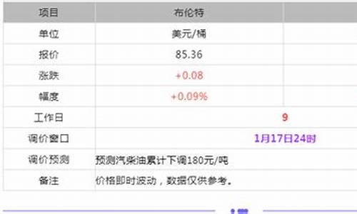 通许东明石化油价_东明石化加油站今日油价