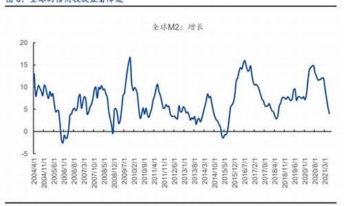 通货膨胀后期金价_通货膨胀后黄金会掉价么