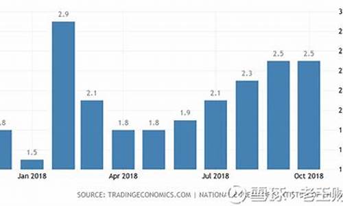 通货膨胀金价会怎样_通货膨胀期的金价