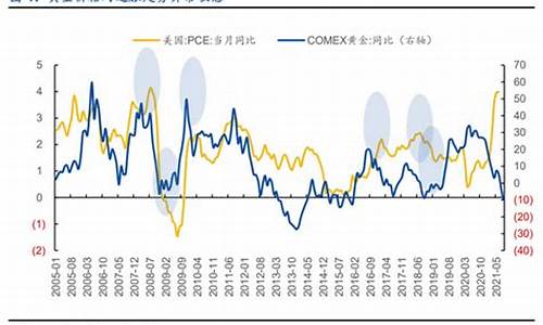 通货膨胀下的金价_通货膨胀金价下跌
