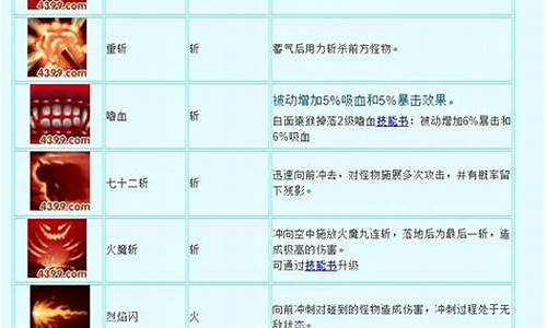 造梦西游3悟空技能学什么最好_造梦西游3