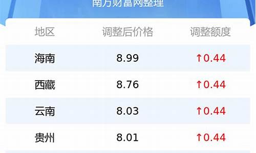 遂宁92号汽油价格查询表_遂宁92号汽油价格查询