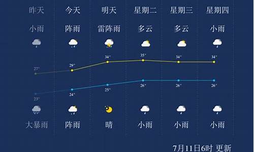 遂宁天气质量_遂宁的天气情况