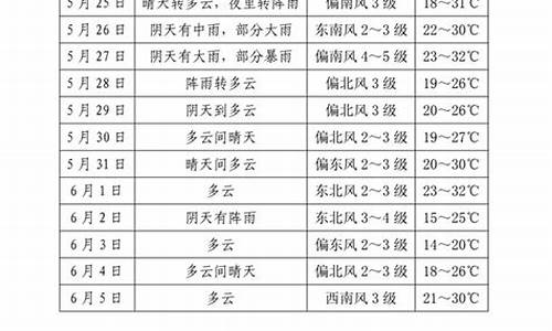 遂平天气预报_遂平天气预报15天查询结果