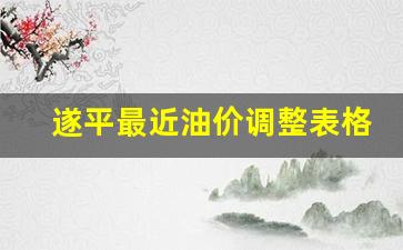 遂平最近油价调整表格-遂平最近油价调整表格图片