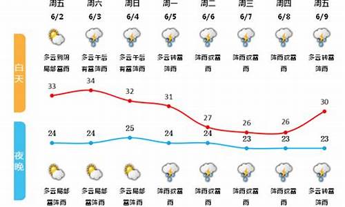 遂昌天气预报7天一周气温_遂昌天气预报7天一周