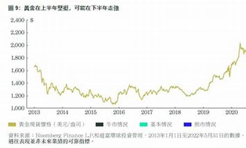 道富环球油价走势_道富环球投资有限公司