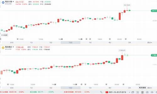 道明证券是什么_道明证券金价突破