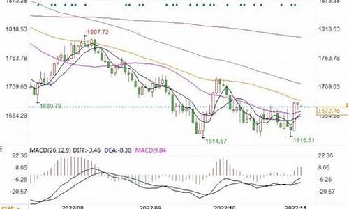 道明金价最新行情查询_道明金价最新行情