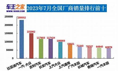 遵义二手车销售量排行榜前十名_遵义二手车销售量排行榜