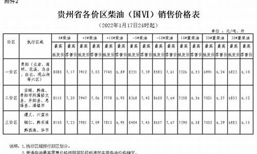 遵义各地油价表格_遵义各地油价表格图片