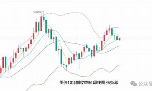 避险助推金价走高吗_两市成交额创20日新