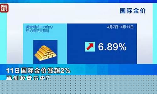 避险情绪升温国际金价_黄金避险行情预测