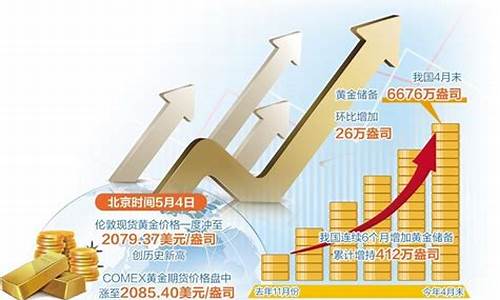 避险情绪带动金价走高的原因_避险情绪带动金价走高