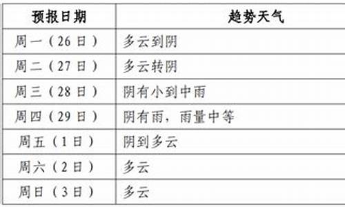 邗江天气预报15天查询_邗江天气预报15天