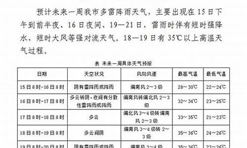 邢台天气预报一周菜谱_邢台天气预报2345一周