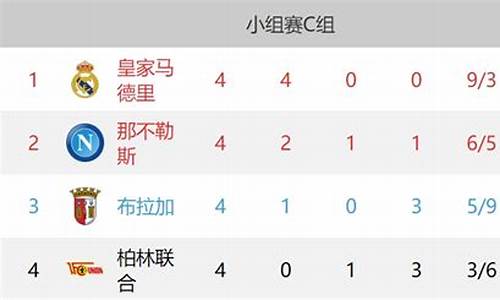 那不勒斯欧冠小组战绩-那不勒斯拿过欧冠冠军吗
