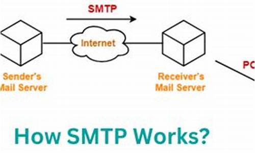 smtp邮件的格式应该怎么写