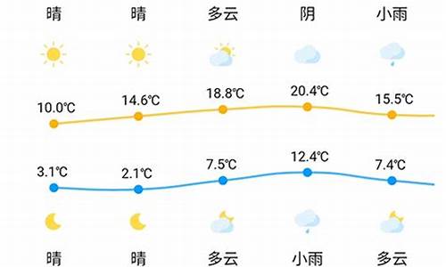 邯郸市未来15天天气预报_邯郸未来几天天气