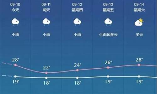 邯郸未来十五天天气预报情况_邯郸未来十五