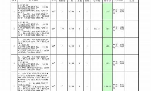 邯郸金价今日价格_邯郸金价格对比文案