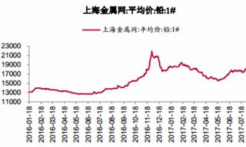 邯郸铅合金价格走势_邯郸市制铅厂