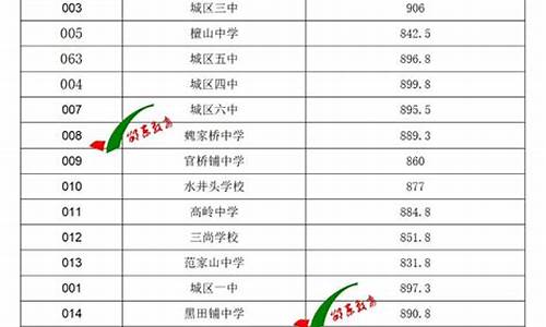 邵东初一分数查询-邵东2021中考成绩查询