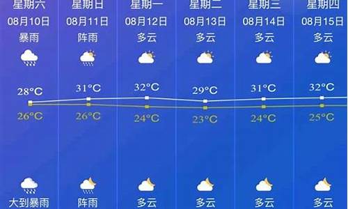 邵东天气30天预报_湖南邵东天气预报30天查询结果