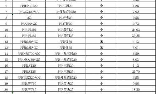 邹城维修基金价格_邹城维修基金价格查询