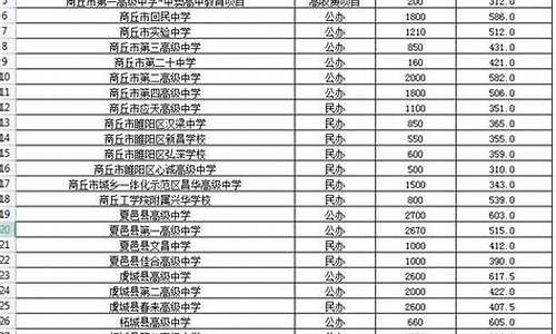 郑州2023中考分数线与录取线,郑州2023中考分数线与录取线预估